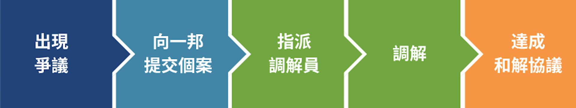 简朴房纠纷免费调解机制落地:多方参与化解矛盾 简朴房纠纷免费调解机制落地:多方参与化解矛盾