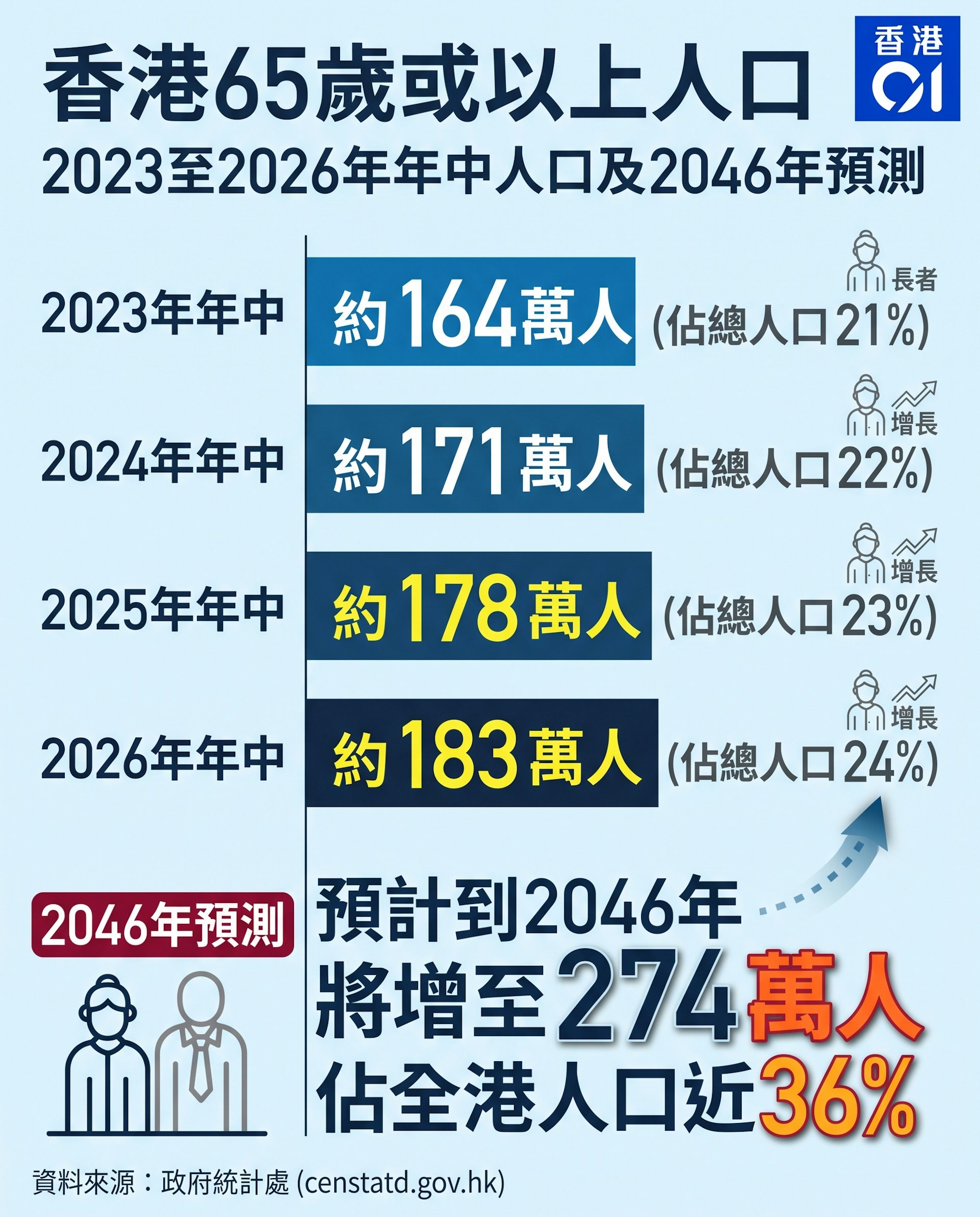 (01製圖)