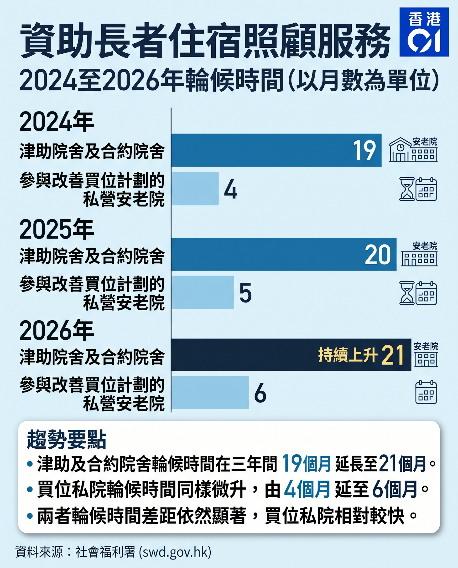 (01製圖)