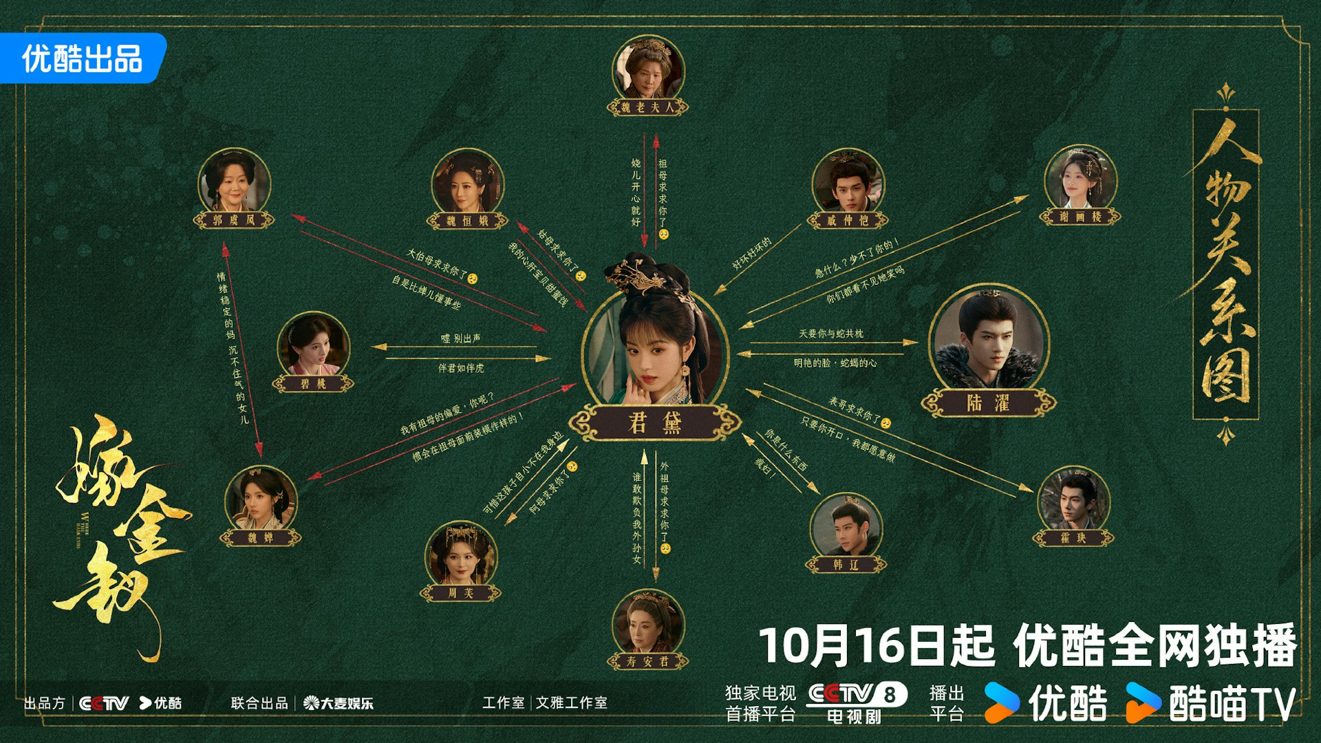 演员人物关系图(weibo@嫁金钗官微)