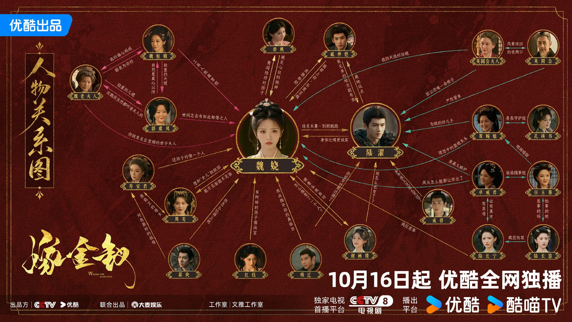 演员人物关系图(weibo@嫁金钗官微)
