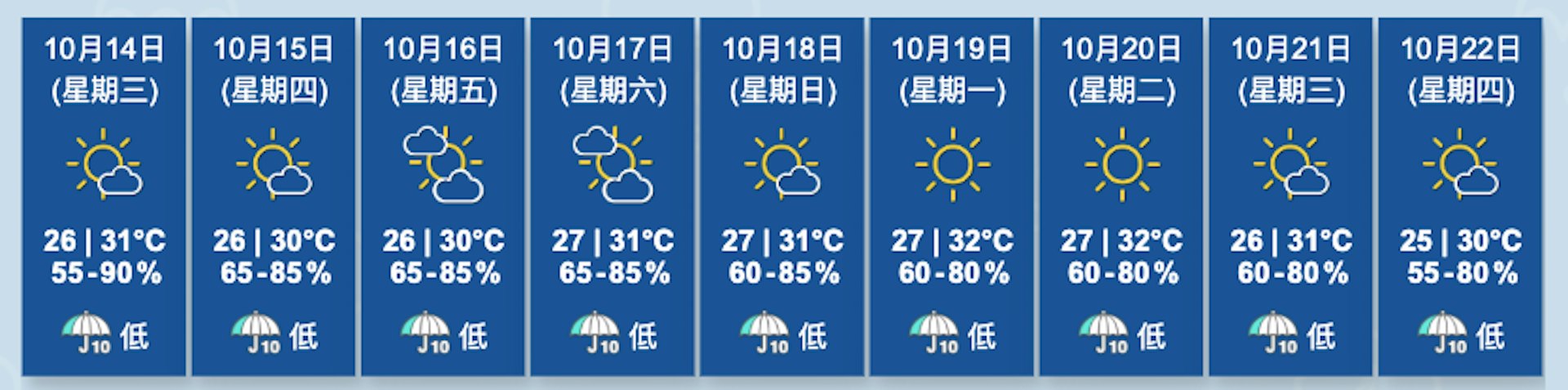 图为天文台截至10月14日凌晨4时50分更新的九天天气预报。
