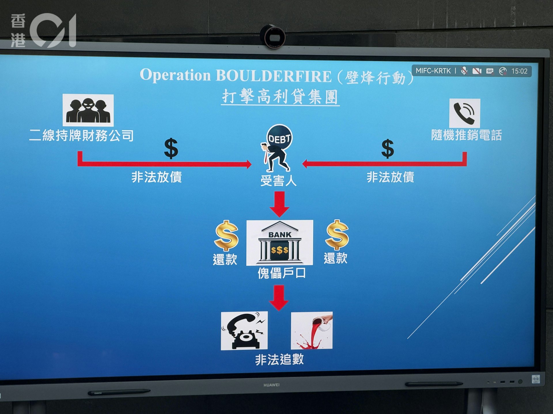 大耳窿套路深:借款两万实得一万四,年化利率飙至500%,18人因淋油恐吓落网 大耳窿套路深:借款两万实得一万四,年化利率飙至500%,18人因淋油恐吓落网