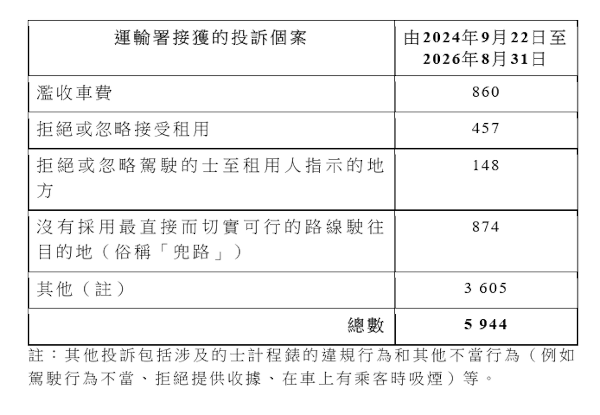 的士记分制