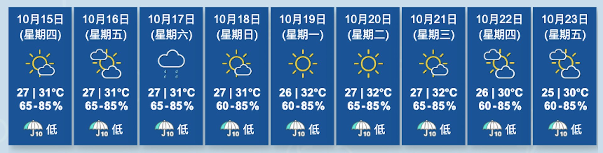 图为天文台截至10月15日凌晨0时00分更新的九天天气预报。