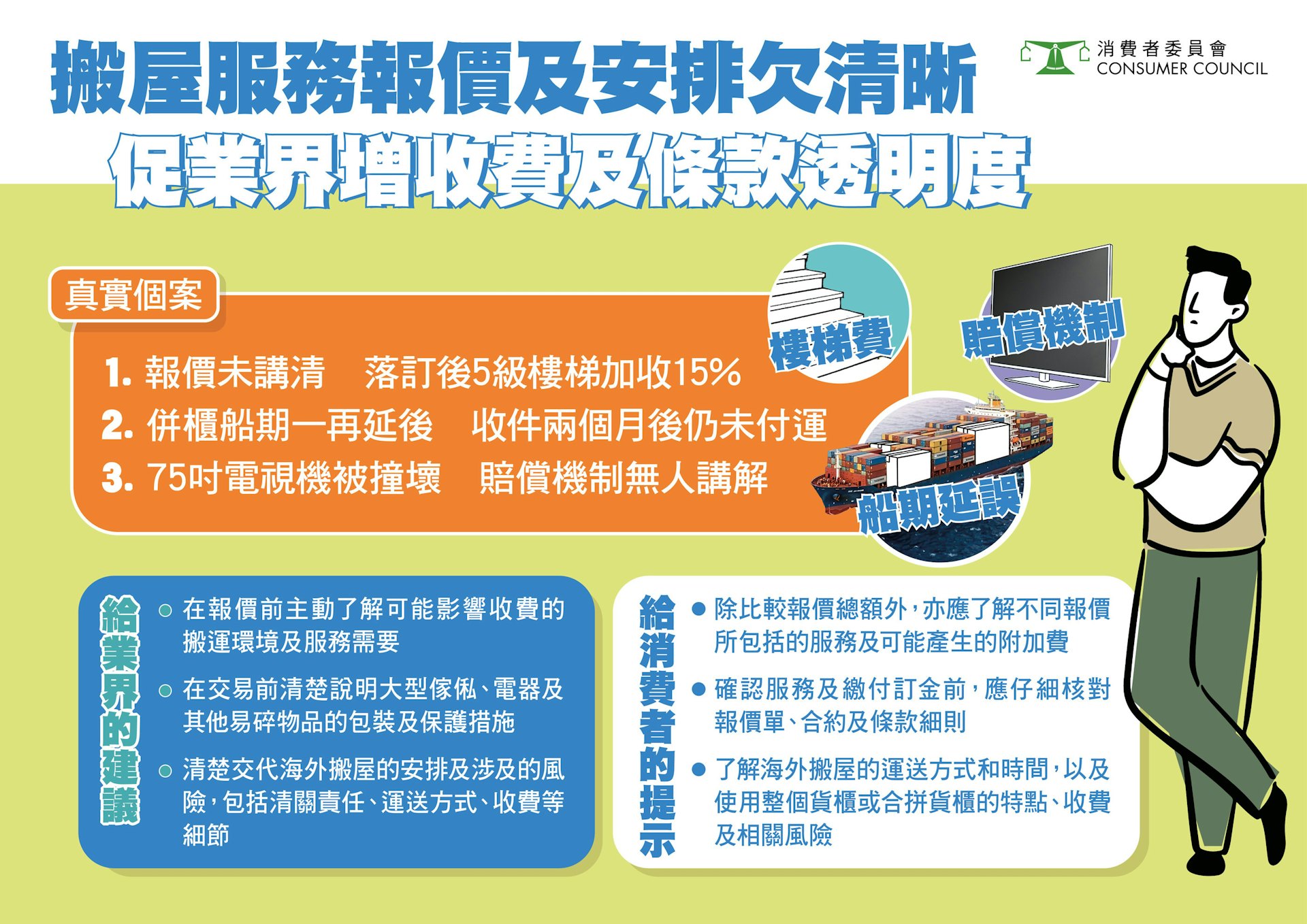 消费者委员会今日(15日)公布,近3年每年均接获逾30宗有关搬屋服务的投诉,今年首9个月已接获29宗,较去年同期的25宗上升16%。(消委会《选择》月刊)