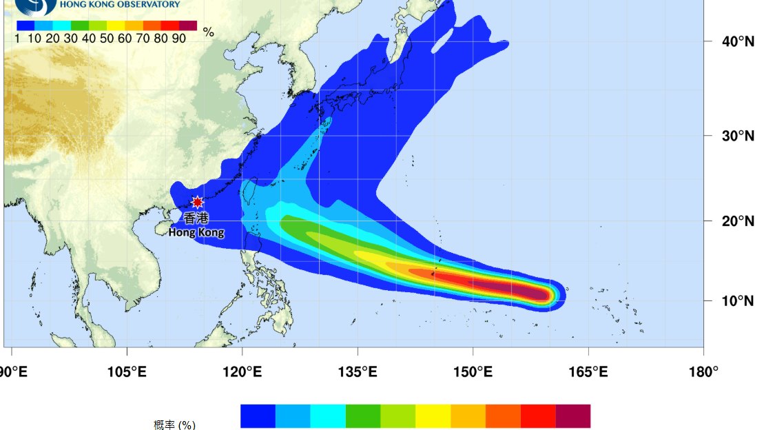 打風?天文台料薔琵下周移向呂宋以東 內地料重陽節升級超強颱風