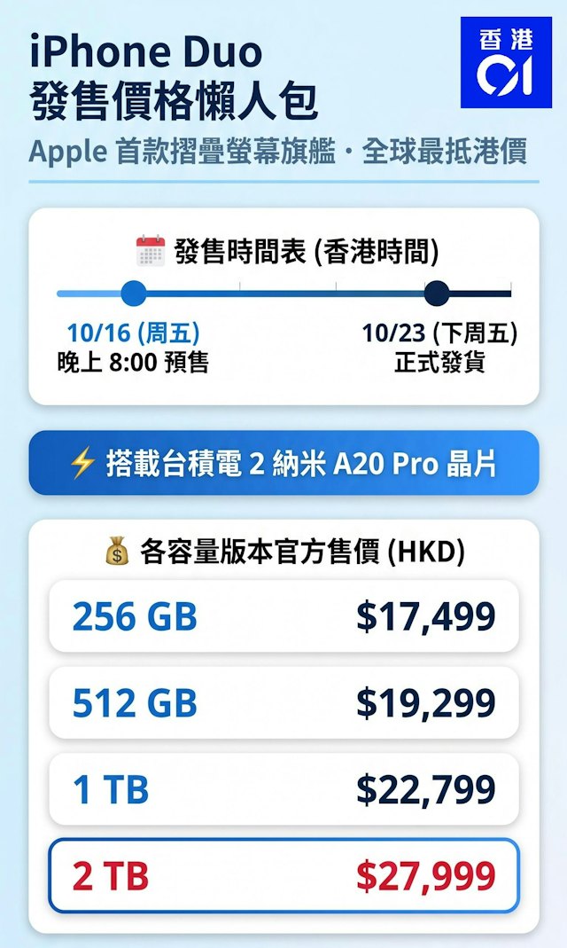 https://cdn.hk01.com/di/media/images/dw/20261015/1187479474766090240508416.jpeg/uIqkxXlxEuNXbIe3-DKGU5ch0EWin4Ti2rM4e9qzOHs?v=w640