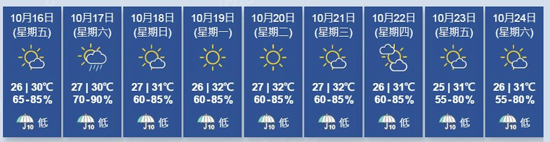 图为天文台截至10月16日凌晨0时00分更新的九天天气预报。