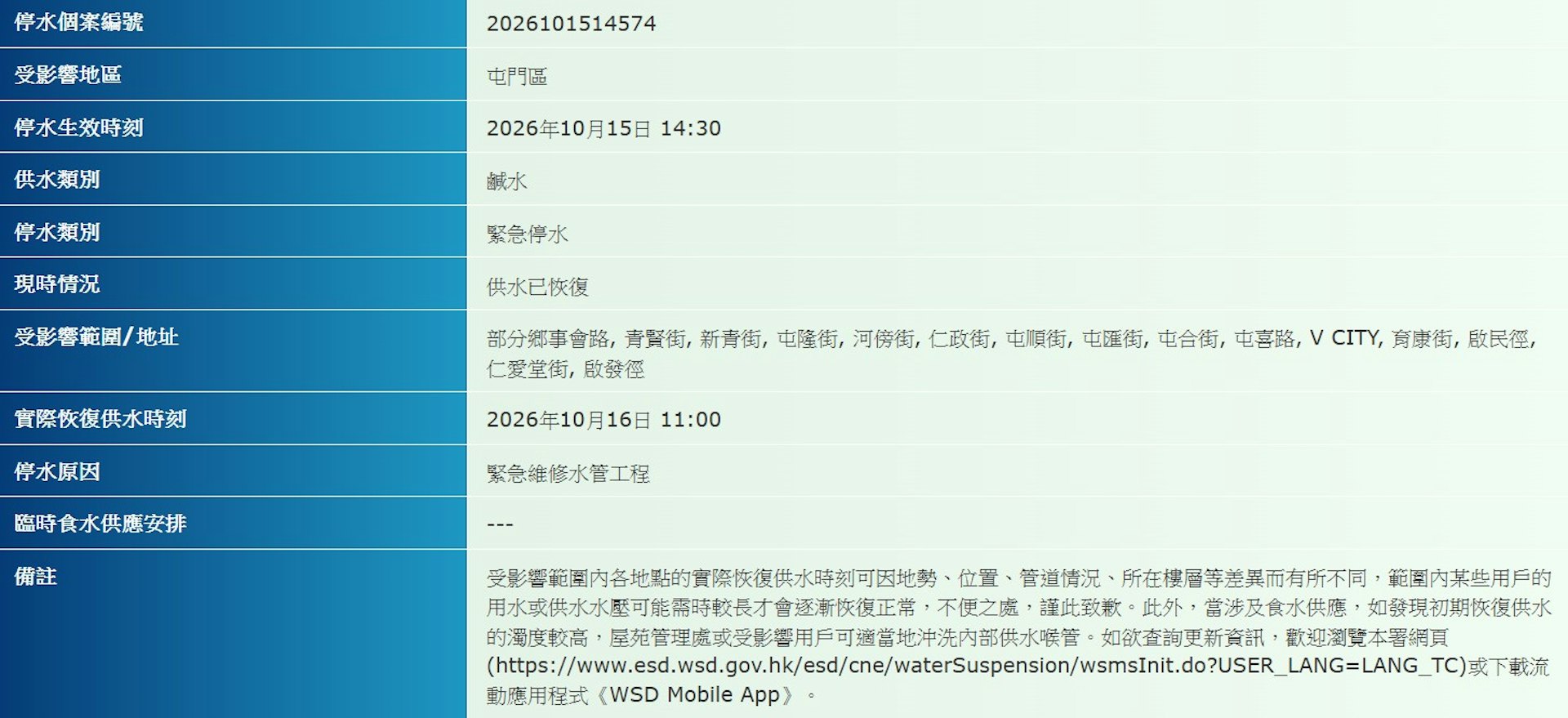 昨日(15日)爆水管后,冲厕水受影响范围包括部分乡事会路、青贤街、新青街、屯隆街、河傍街、仁政街、屯顺街、屯汇街、屯合街、屯喜路、V CITY、育康街、启民径、仁爱堂街及启发径。(水务署网页)