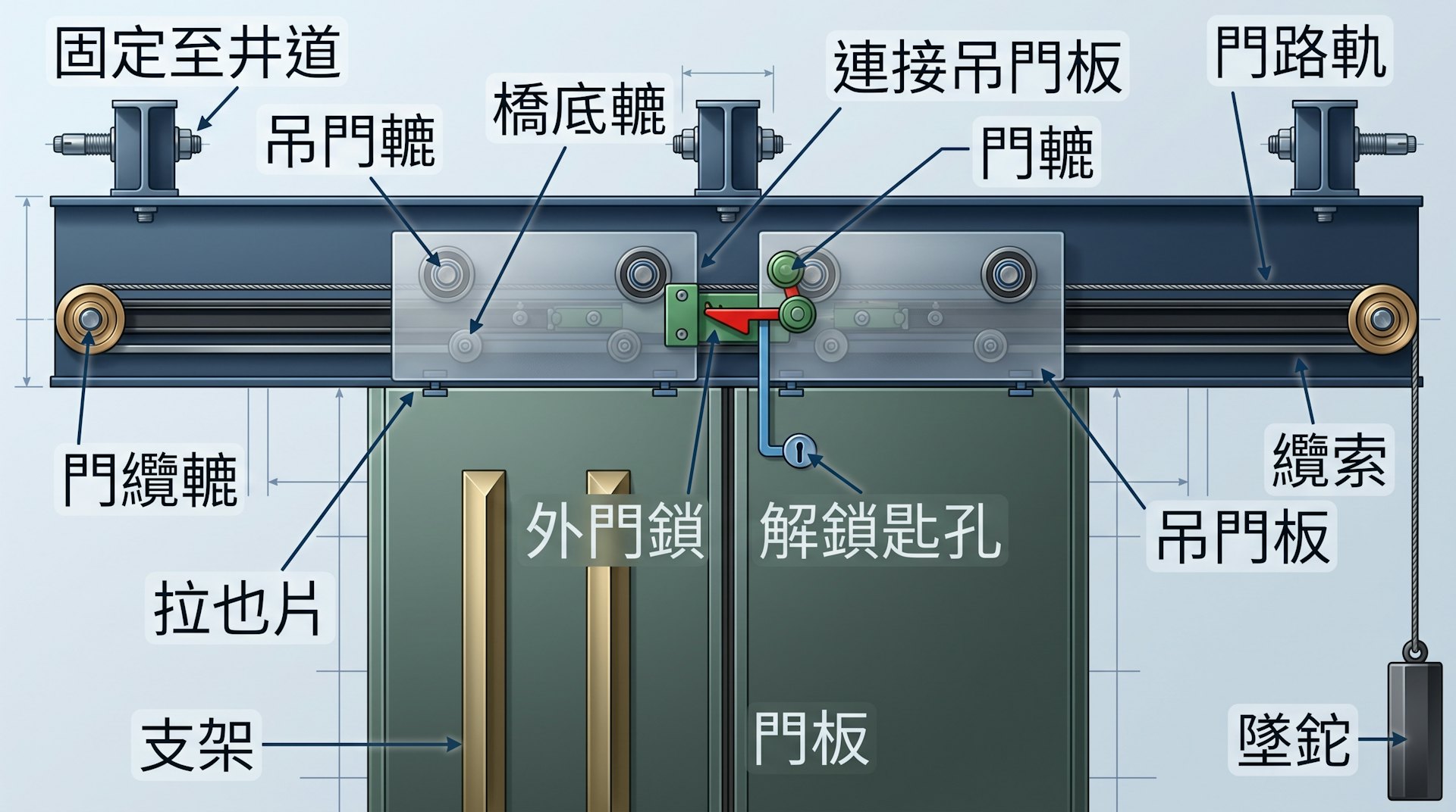 升降机门涉及大量门框组件。(AI制图)