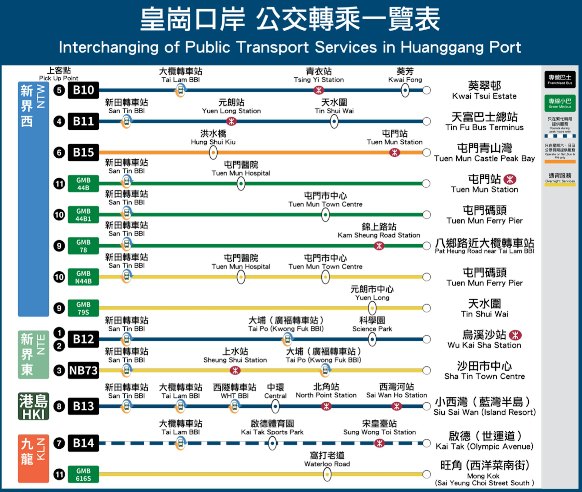 皇岗口岸公共交通转乘一览表。(政府新闻网)