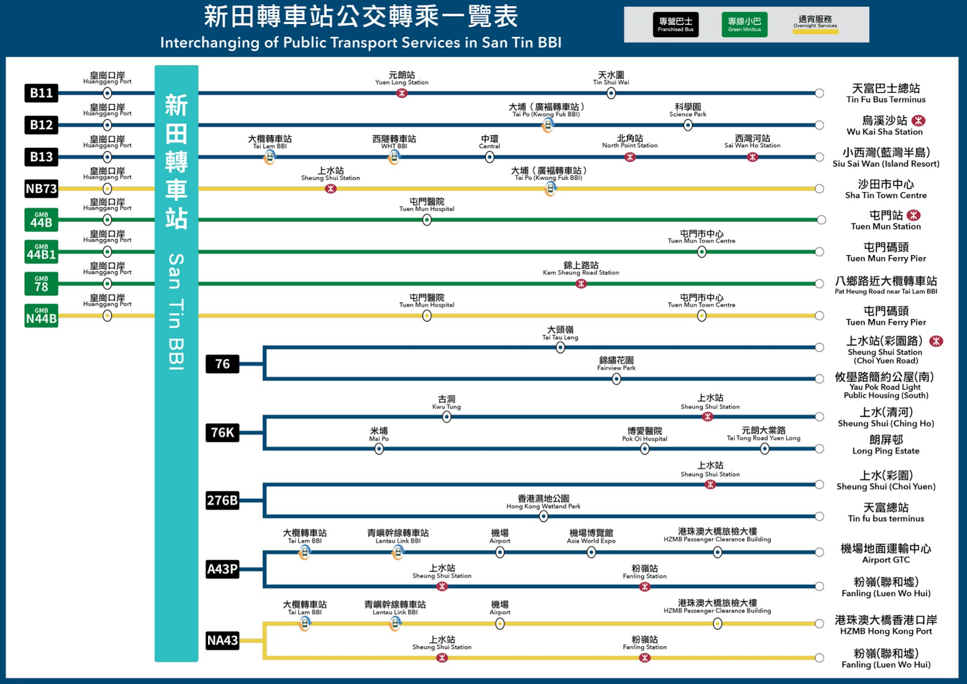 新田转车站公共交通转乘一览表。(政府新闻网)