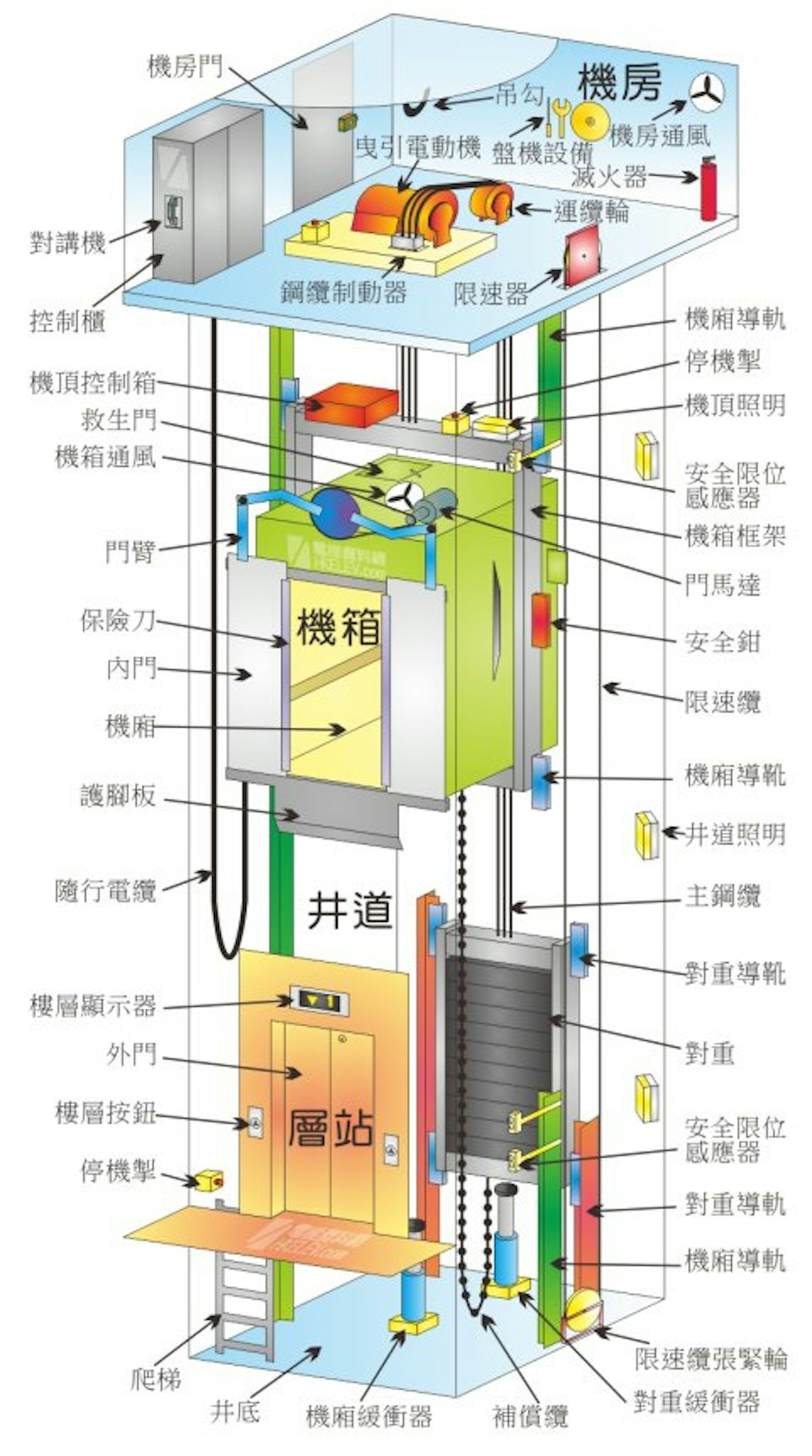 台日电梯换门未装框存隐患?专家解析结构:遇火灾乘客恐如锅中蛋 台日电梯换门未装框存隐患?专家解析结构:遇火灾乘客恐如锅中蛋
