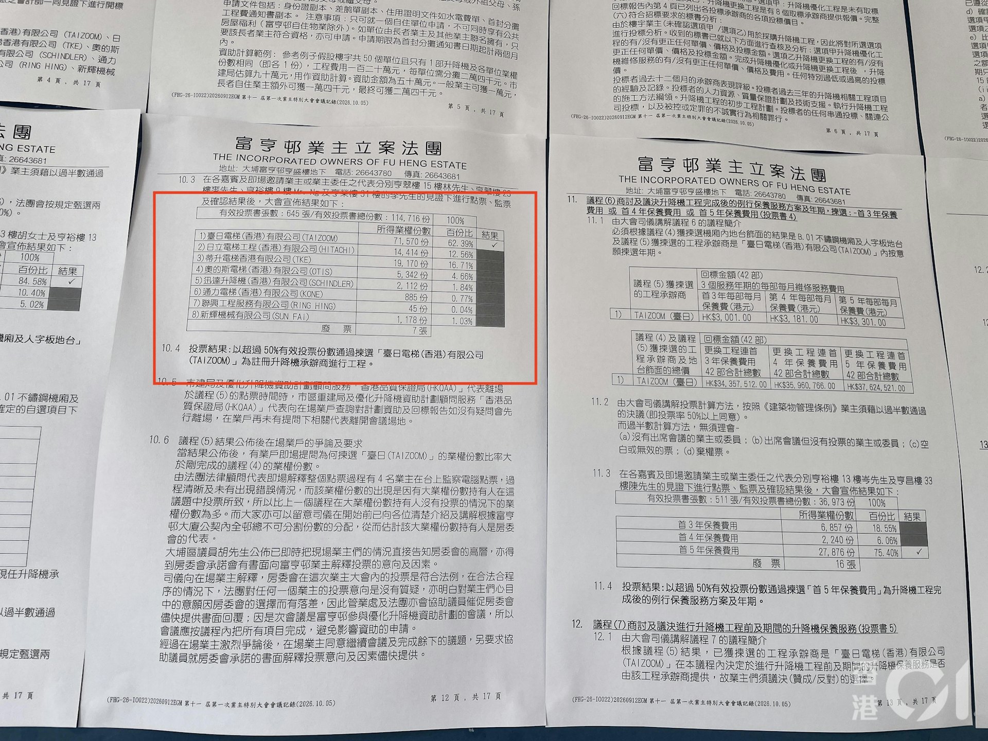 根据富亨邨的会议纪录,最终台日以62%、71,570业权份数中标,房委会作为佔70,572业权份数的「大业主」,佔当中的98%。