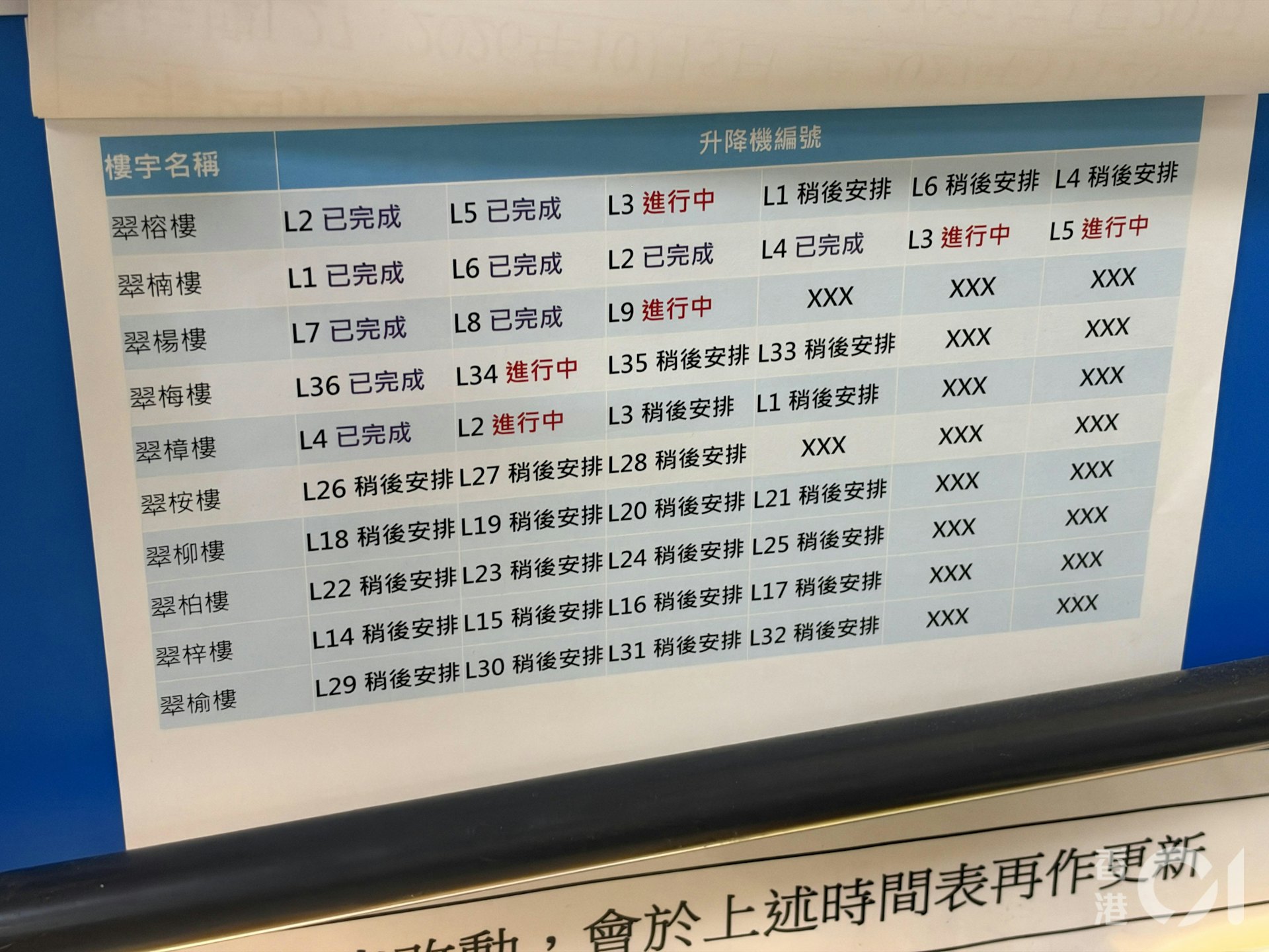 根据翠屏北邨的公告,9幢由台日承办升降机更换工程的大厦(翠樟楼除外),有9部升降机工程「已完成」,若按机电署巡查揭发9部升降机无装框,即已完成工程的升降机,很大机会是全数有问题。
