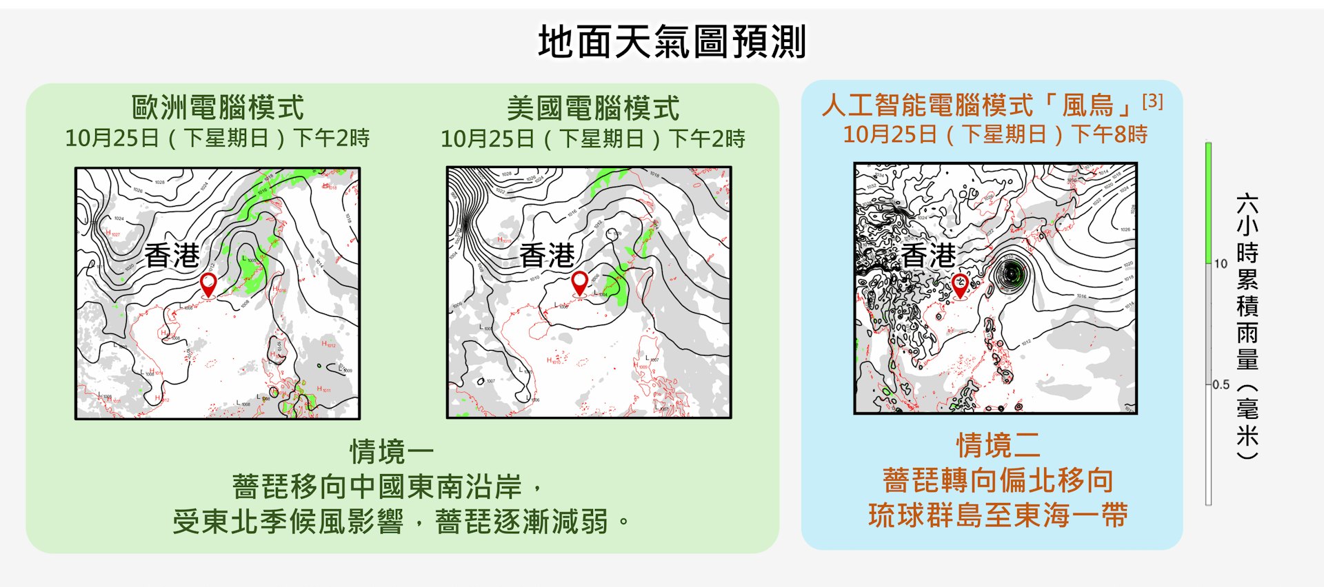 不同电脑模式的地面天气预测,大致可分为两个情境。