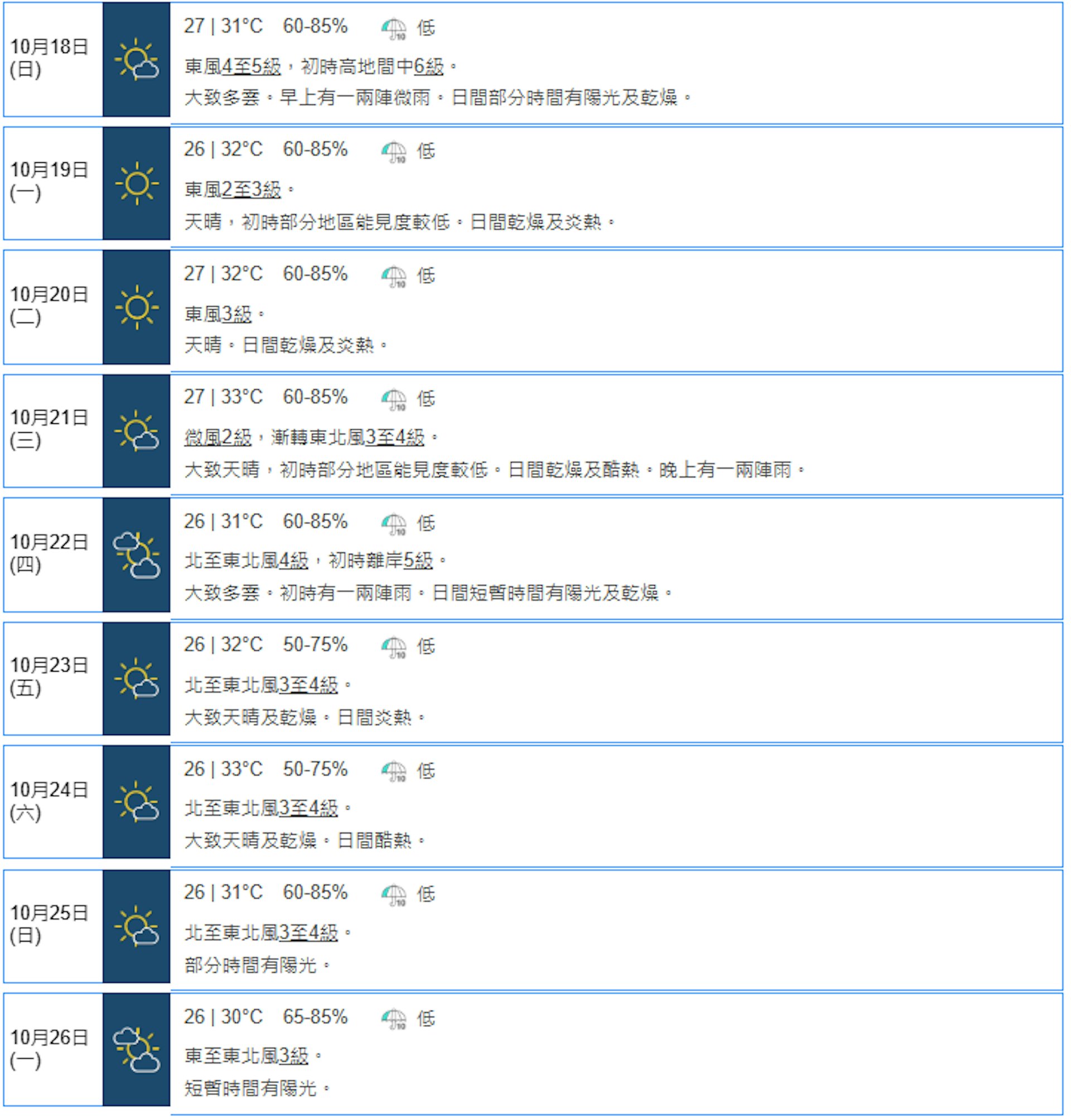 天文台10月17日晚上11时20分更新的九天天气预报,料重阳节(18日)早上有一两阵微雨。(天文台网页截图)