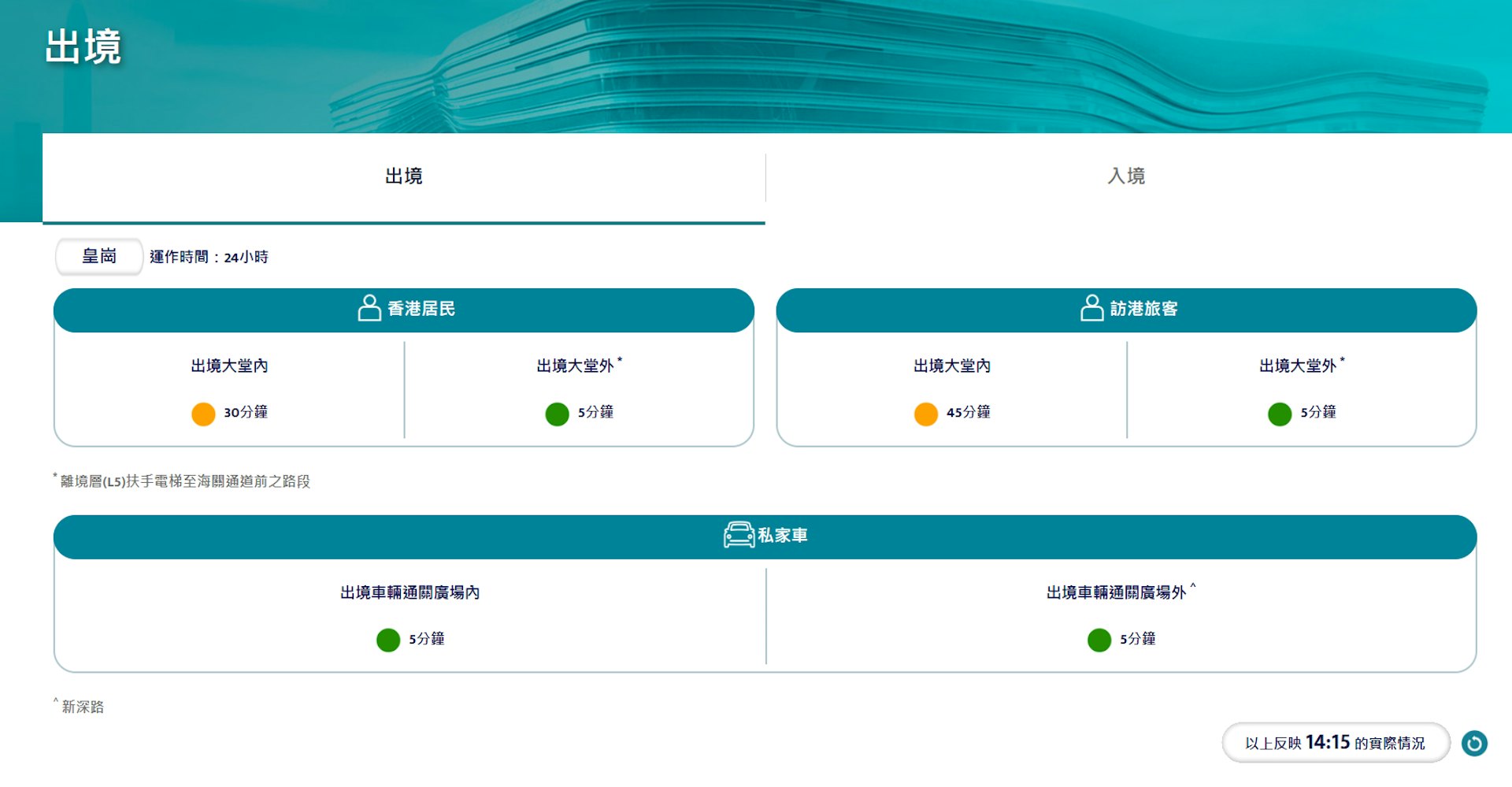 下午2时15分,口岸通网页显示,新皇岗口岸繁忙