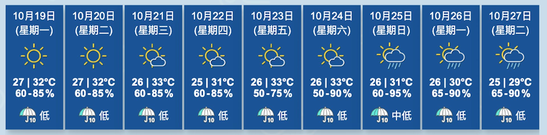 图为天文台截至10月19日凌晨4时50分更新的九天天气预报。