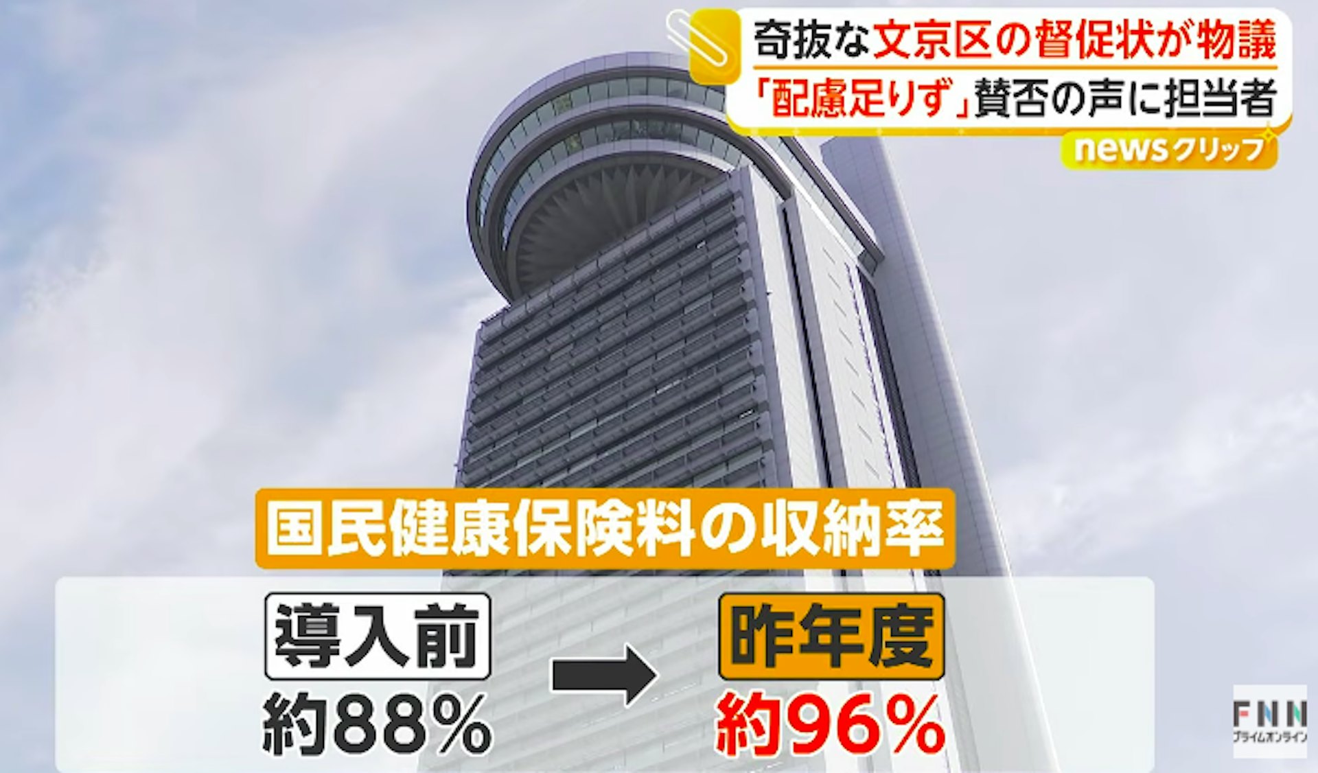 文京区办公楼画面配有保险费缴纳率从约88%升至约96%的数据