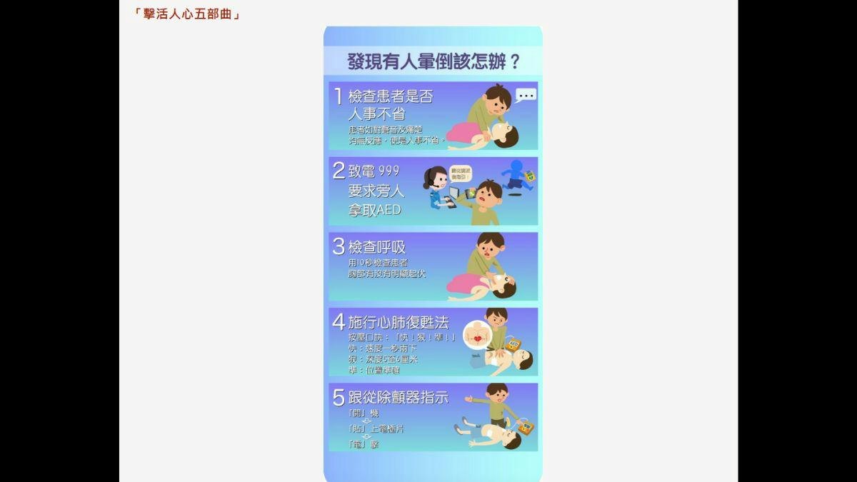沈大師沈振盈離世|遇突發心臟驟停如何應對?消防處教急救五部曲
