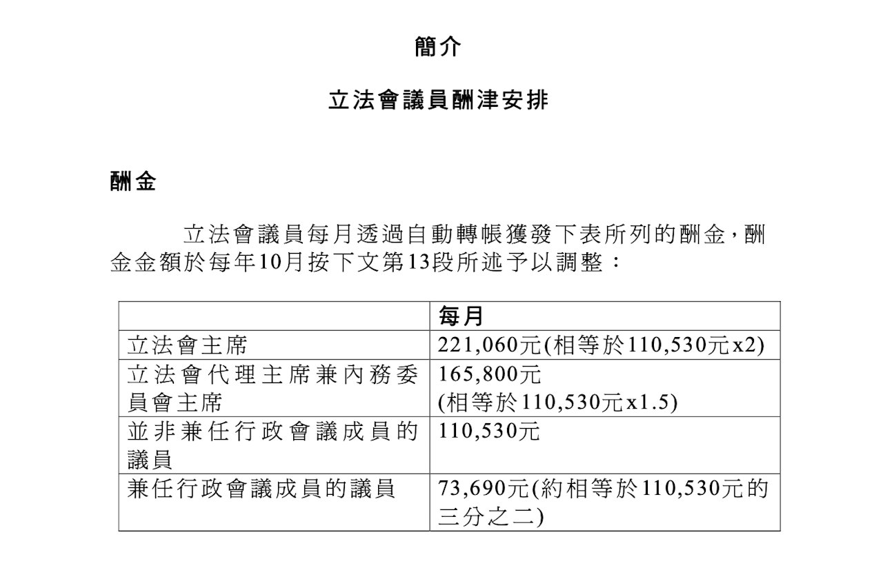 https://cdn.hk01.com/di/media/images/dw/20261027/1191704533802160128412598.png/o7GEdPQJHqbgz43fJDK4as5DMl8msWTCwjSbJcI0myU?v=w1280