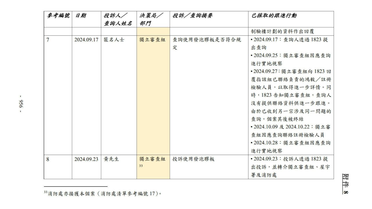 宏福苑報告|詳列火前180投訴 ICU指發泡膠無標準後停收相同問題