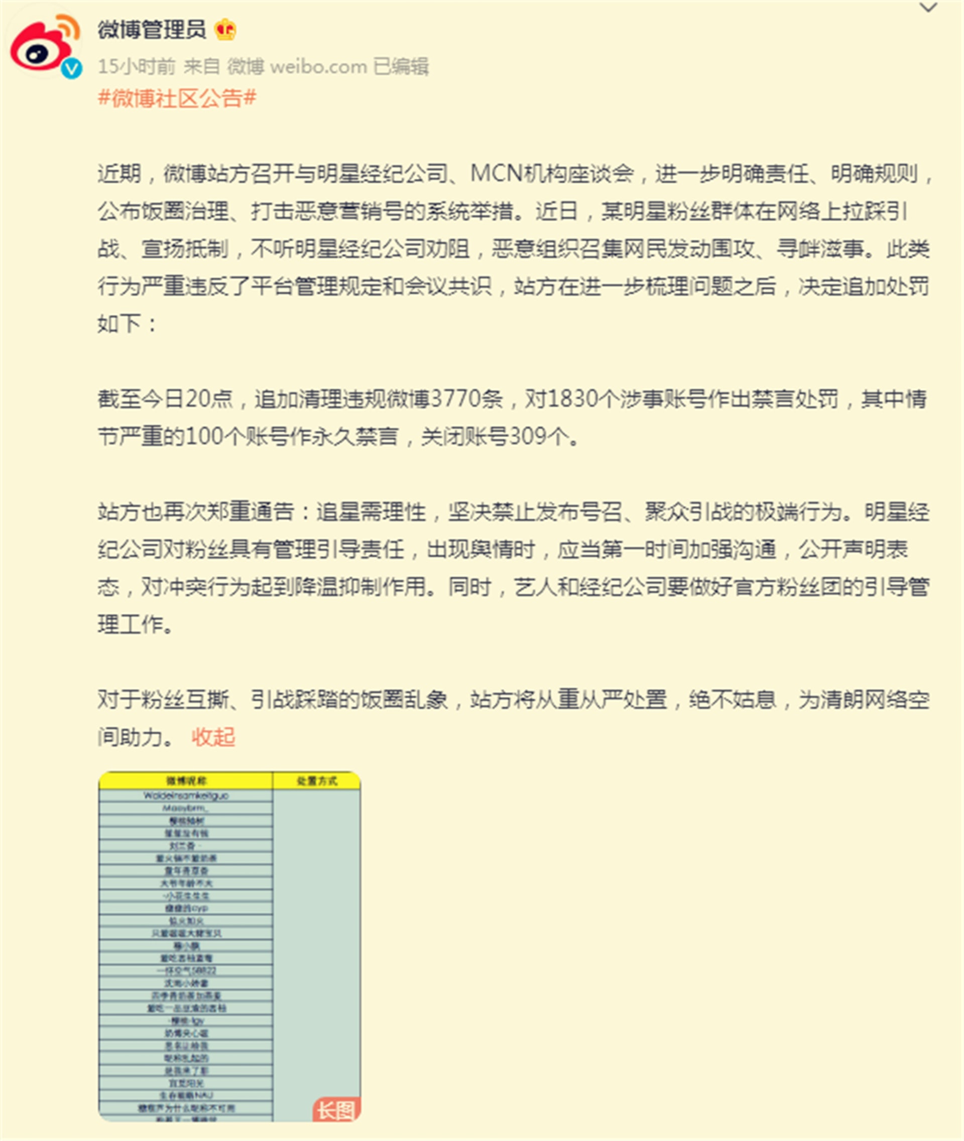 微博管理員在8月23日晚對大量違規帳號做禁言和封號處理。(微博@微博管理員) 微博管理員在8月23日晚對大量違規帳號做禁言和封號處理。(微博@微博管理員)