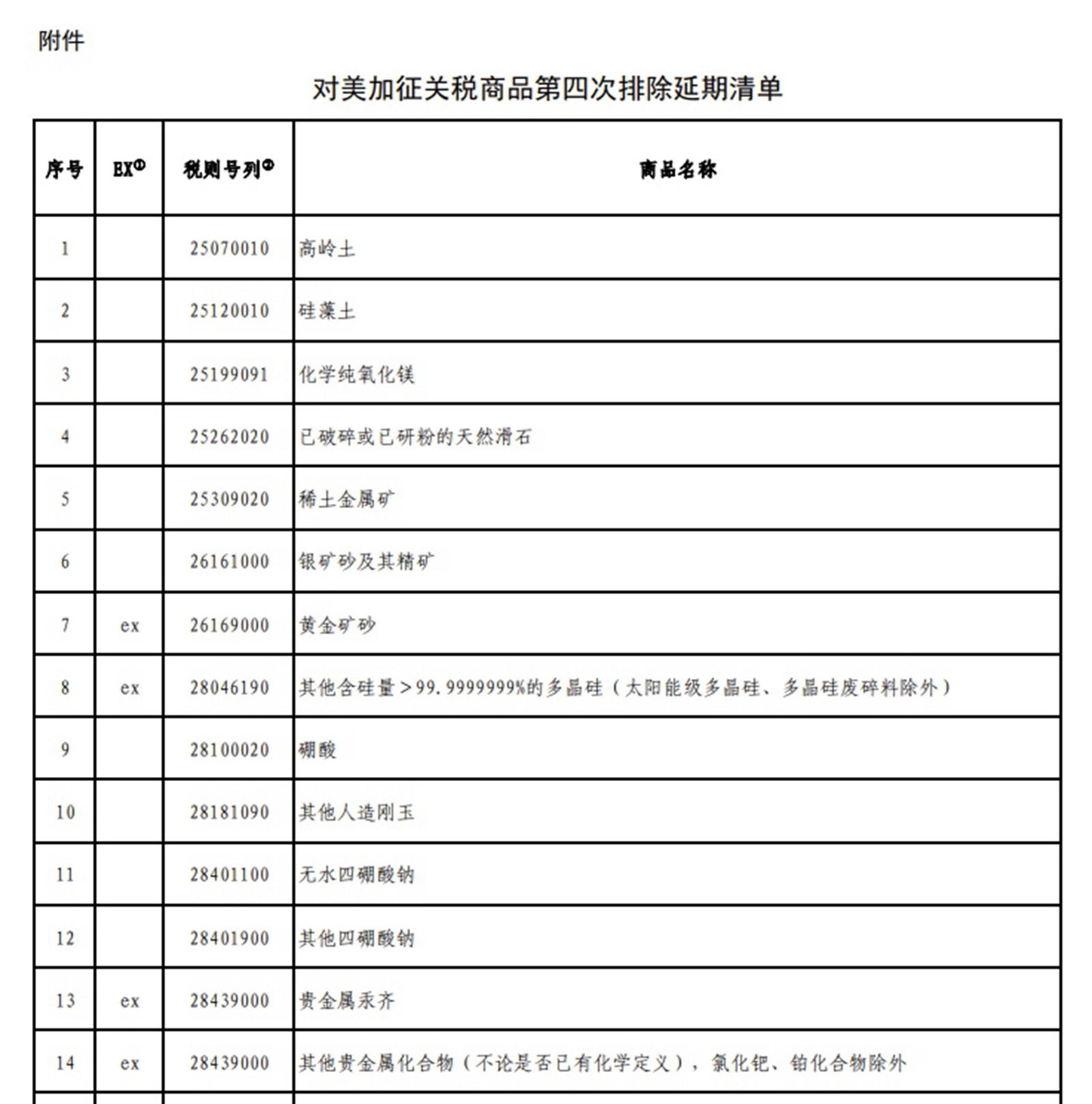 中方公佈對美加徵關稅商品第四次排除延期清單。（中國財政部官網截圖）